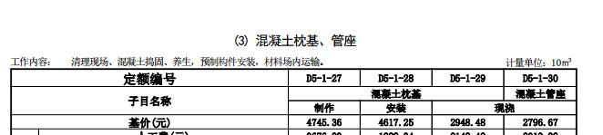 套什么清單