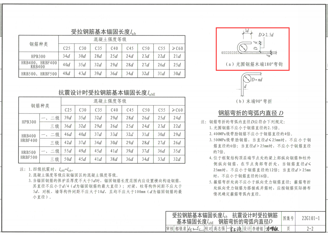 手算