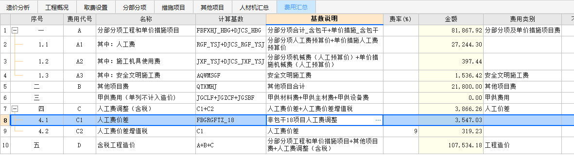 人工費價差