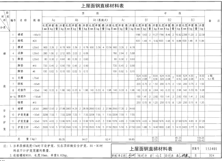 算量