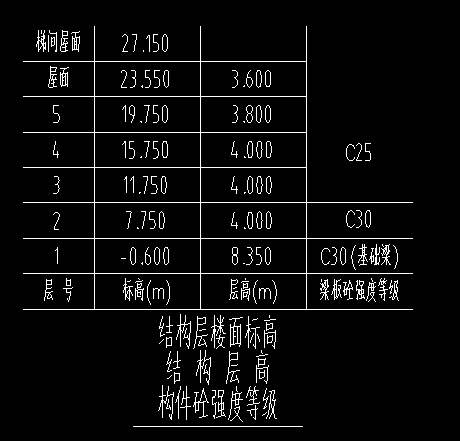 條基