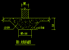 基底標(biāo)高