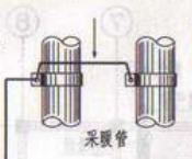均壓環