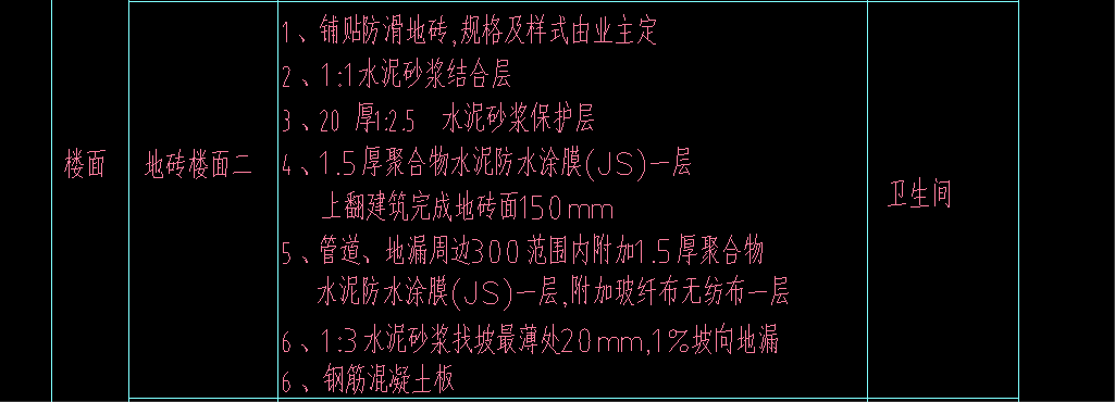 定額