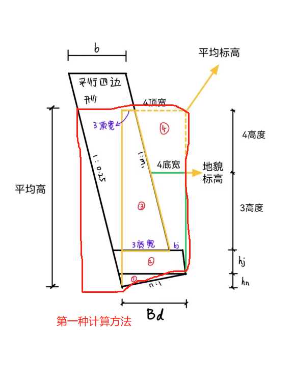 挖一般土方