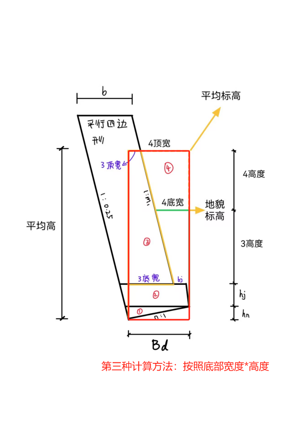 廣聯(lián)達(dá)服務(wù)新干線