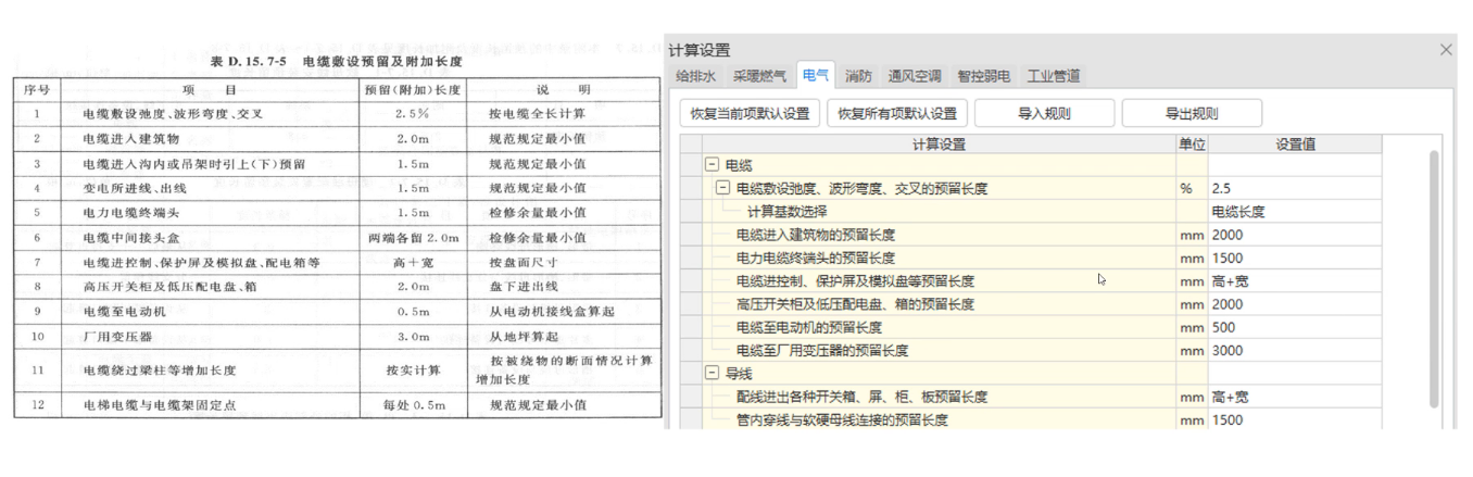 配電箱預(yù)留