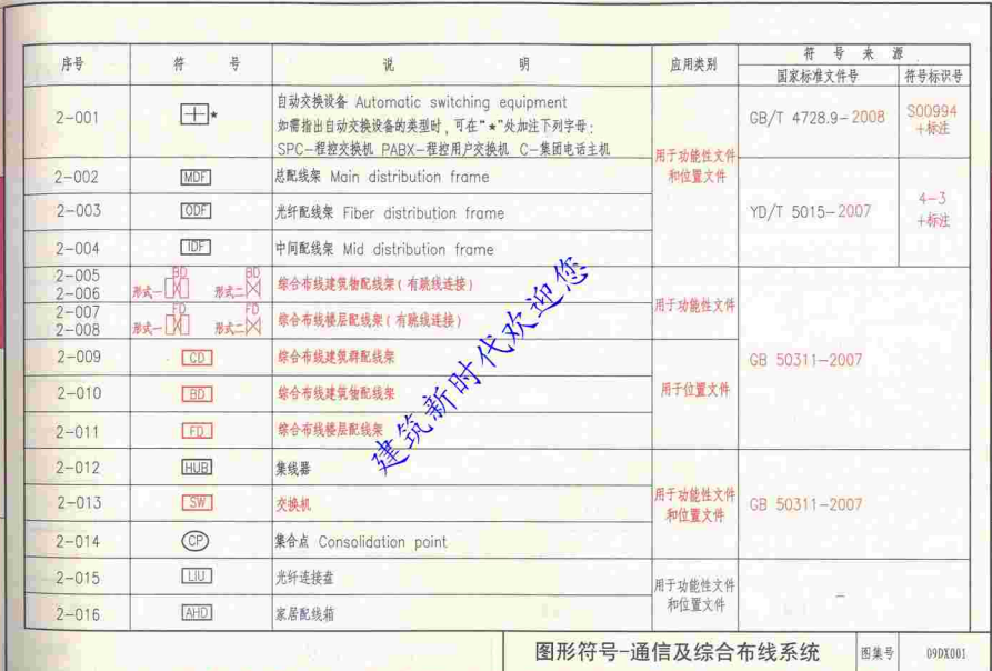 計(jì)算工程量