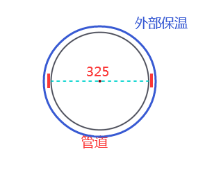 外徑