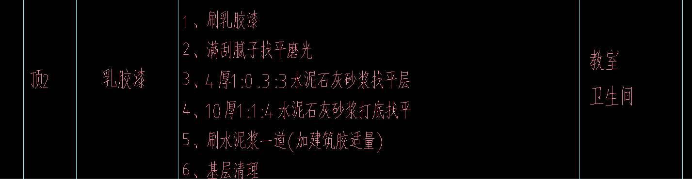 定額