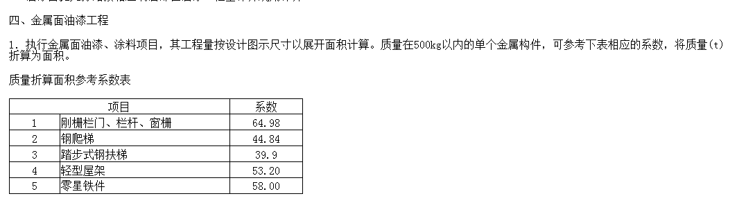 面積怎么算