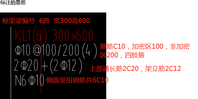 標(biāo)注