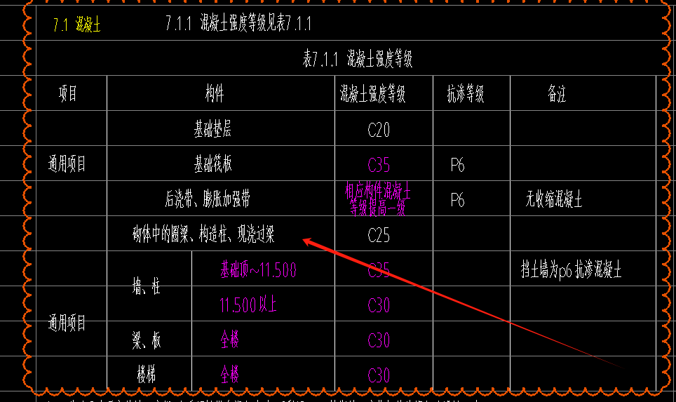套清單
