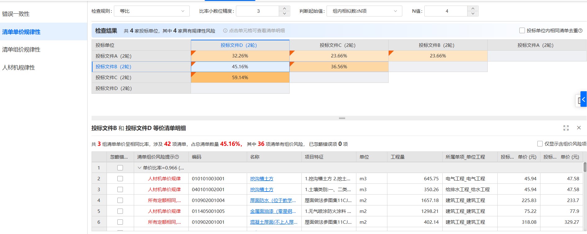 评标