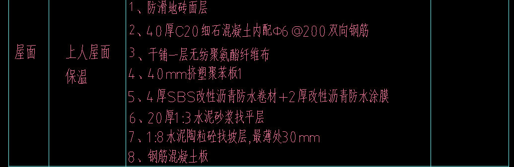 定額