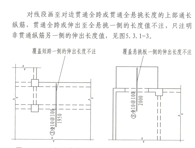 受力筋