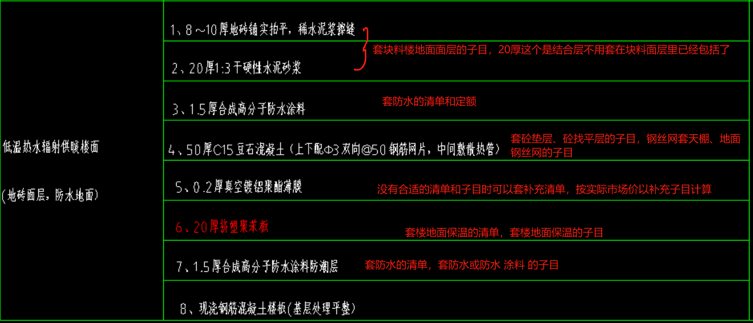 定額