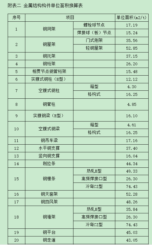 鋼結構