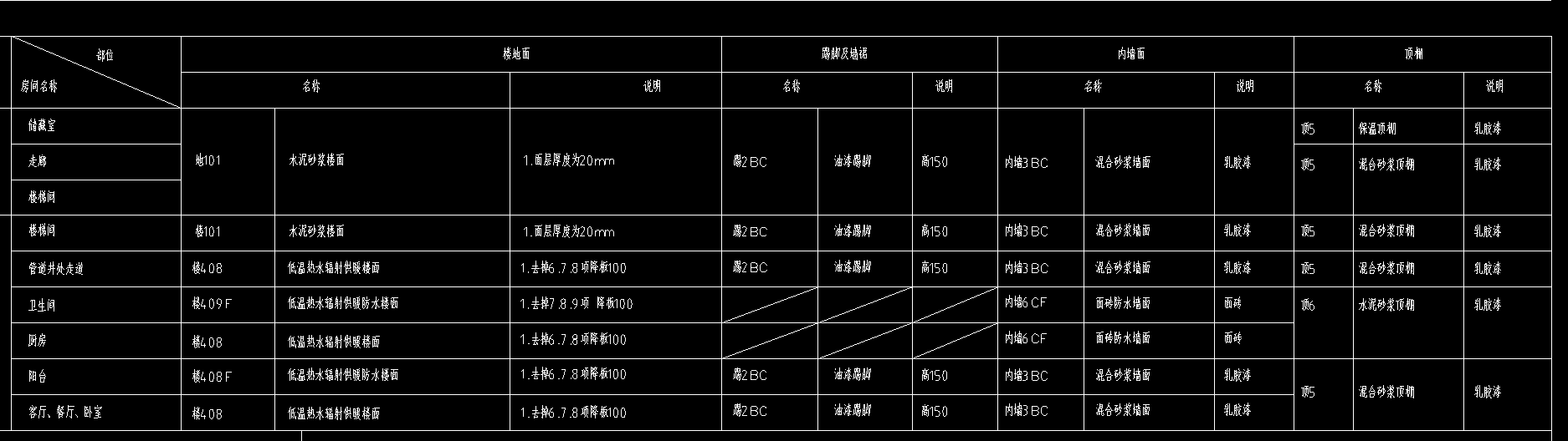套清單