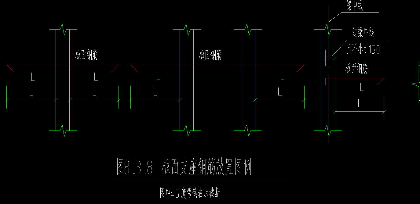 內邊線
