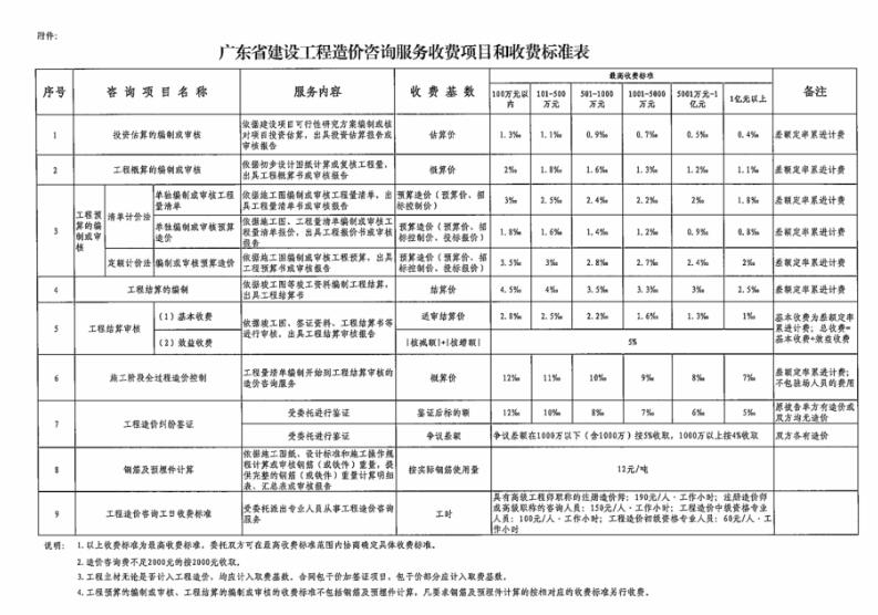 廣聯(lián)達服務新干線