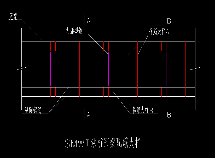 冠梁配筋