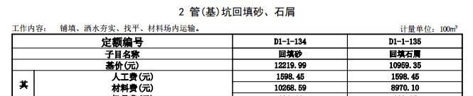 套什么定額