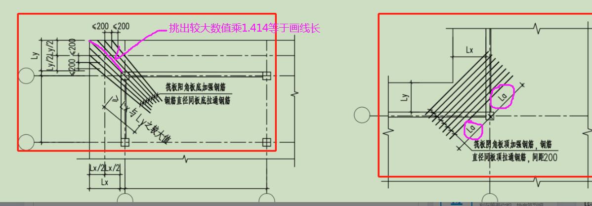 附加