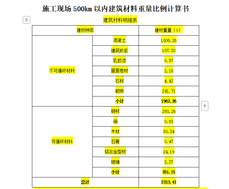 換算