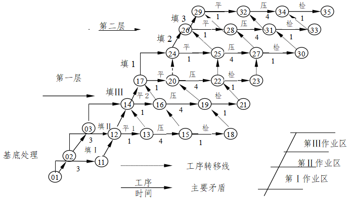施工方法