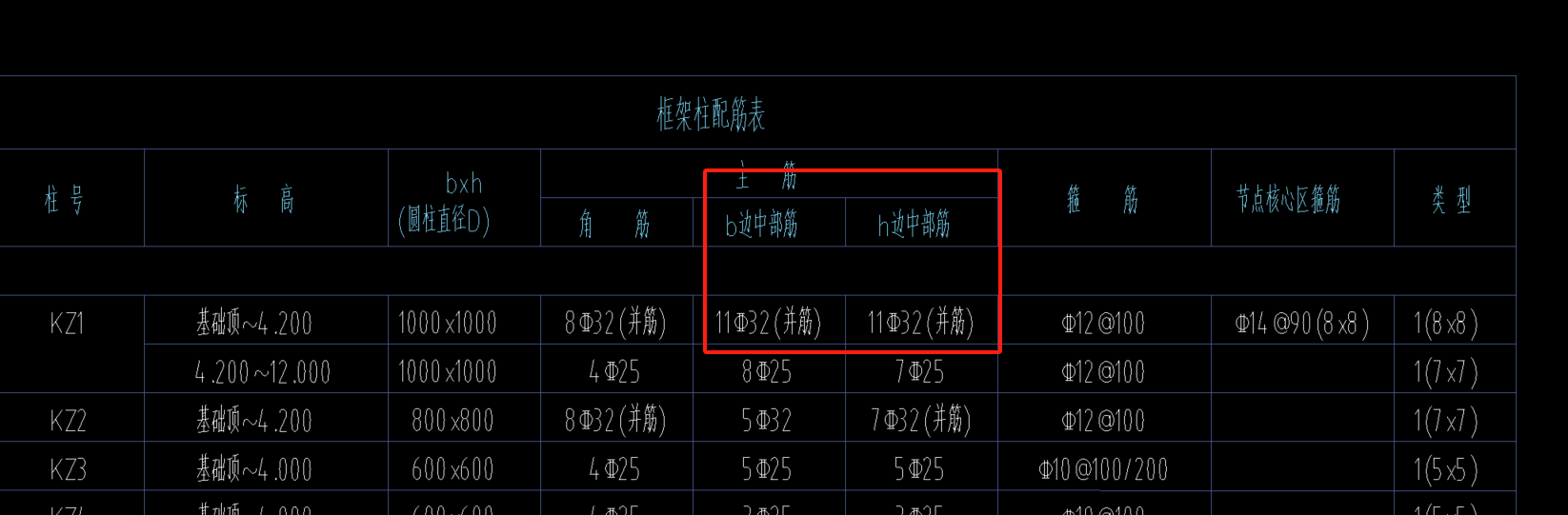 柱表