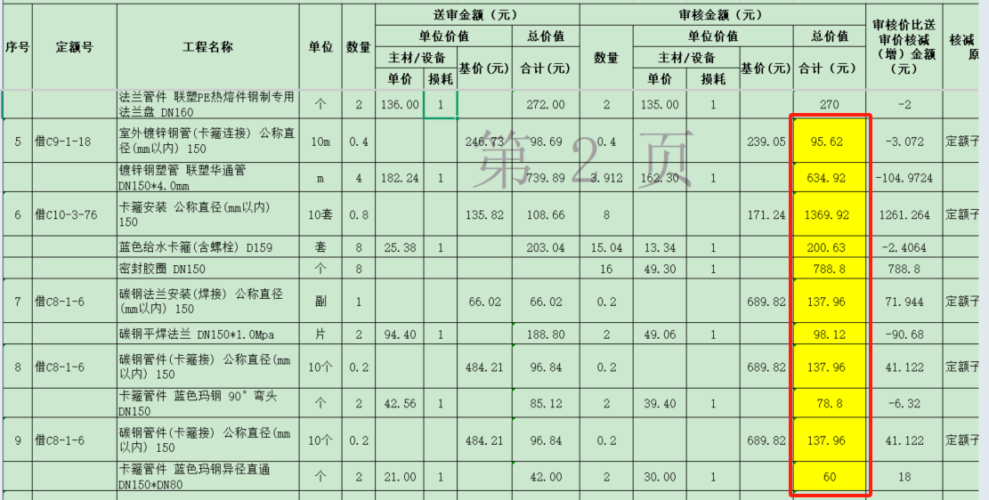 合價不相等