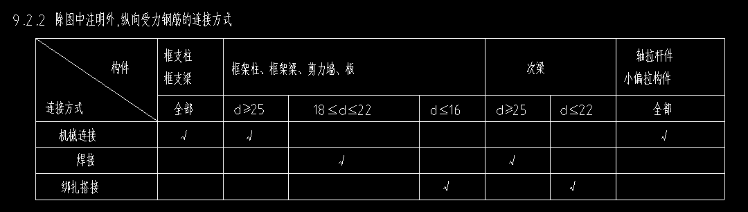 鋼筋接頭