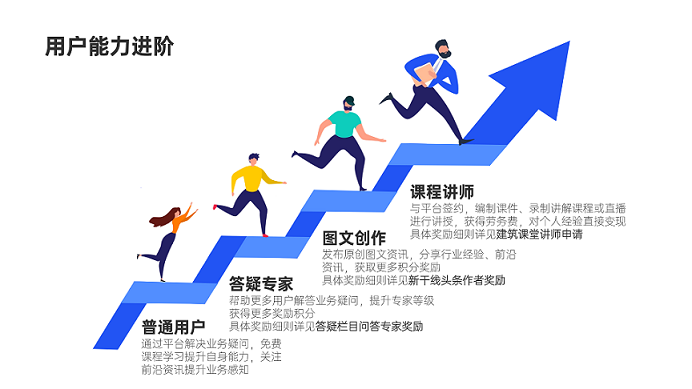 4項職業(yè)規(guī)劃流程路徑PPT圖文頁.png