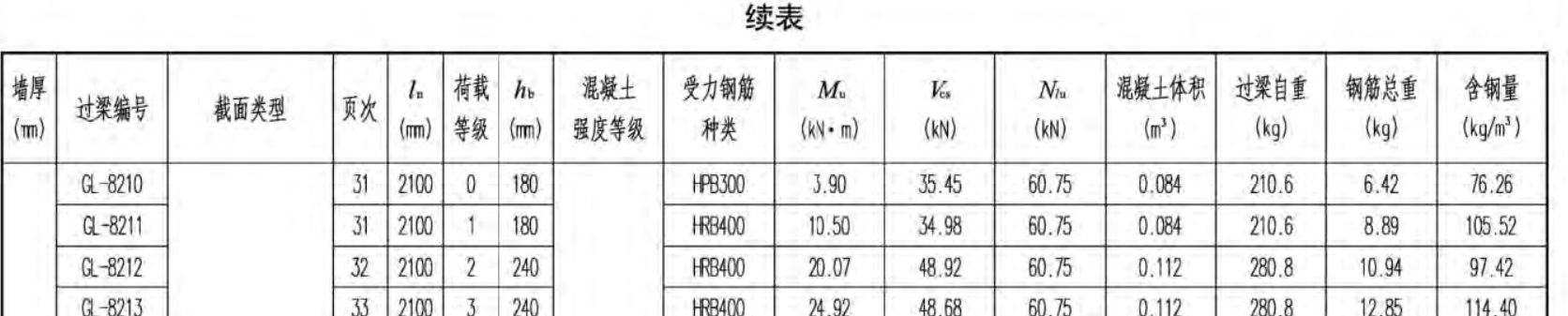 相鄰