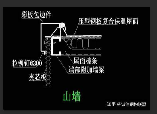 清單計價規范