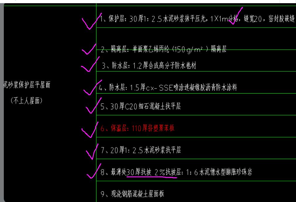清單定額