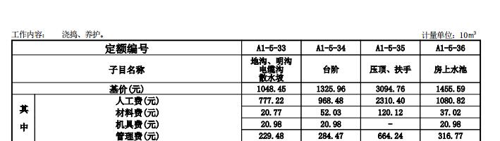 壓頂