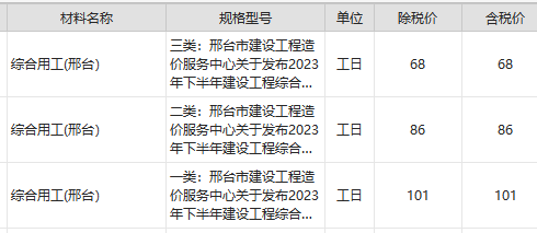 固定單價