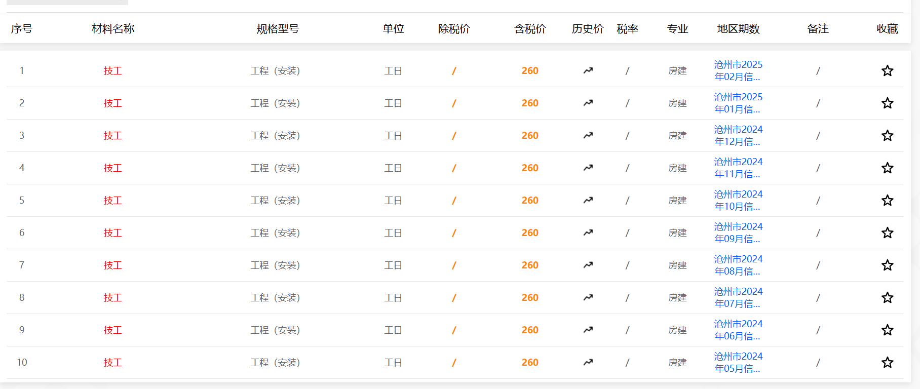 企業管理費