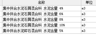 水泥穩(wěn)定