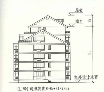 建筑高度分層：低層、多層、高層與超高層建筑全解析