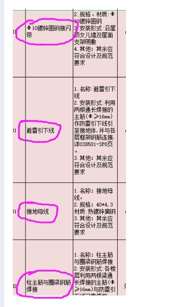 建筑行業(yè)快速問答平臺-答疑解惑