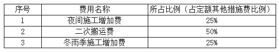 二次搬運(yùn)費(fèi)費(fèi)率