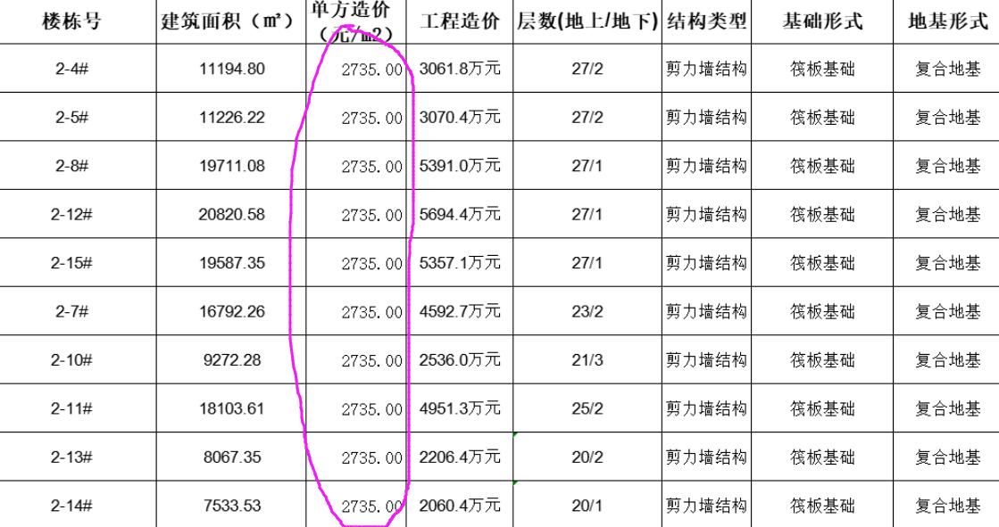 合理嗎