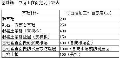 廣聯(lián)達(dá)服務(wù)新干線