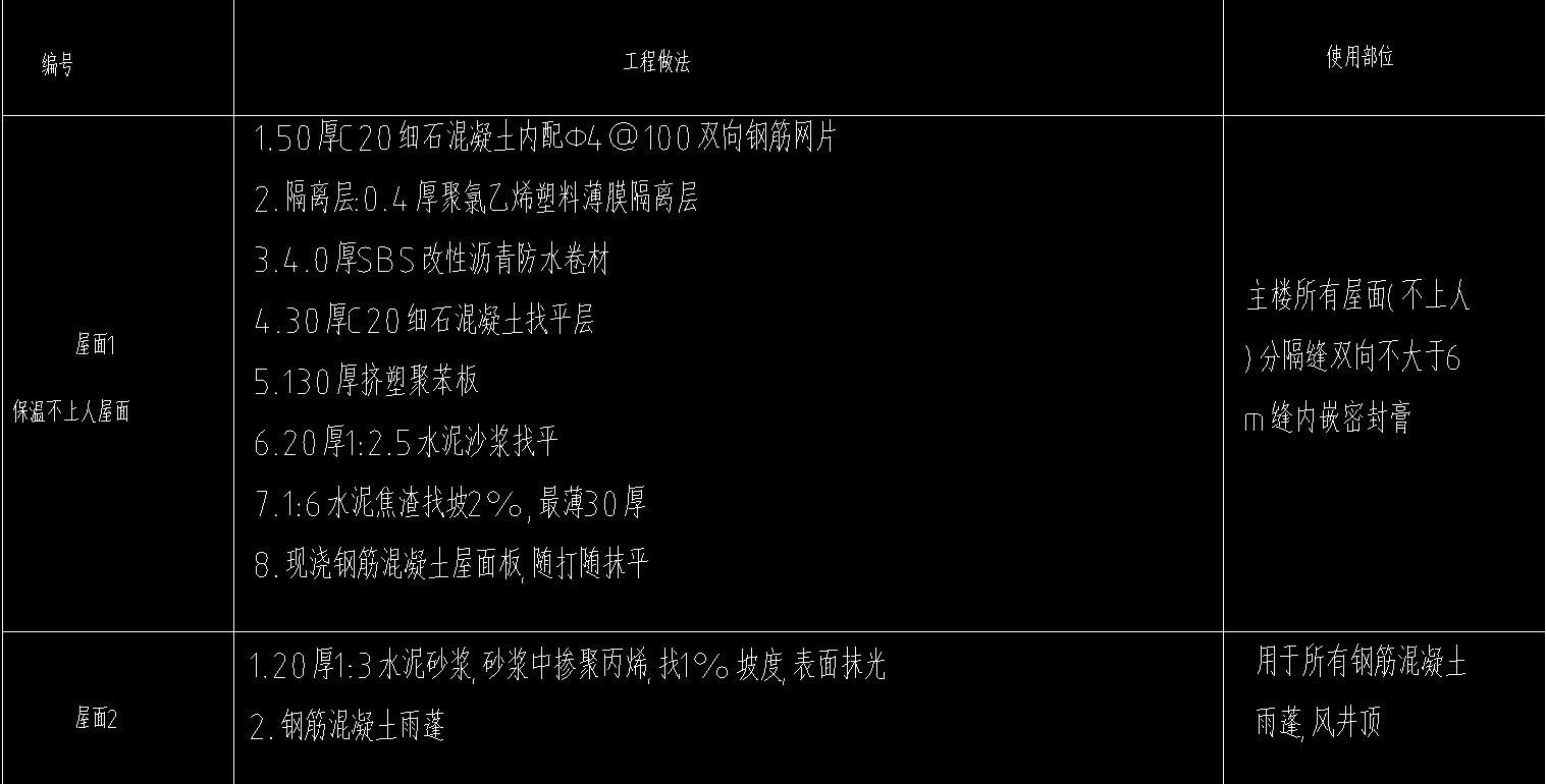 套清單