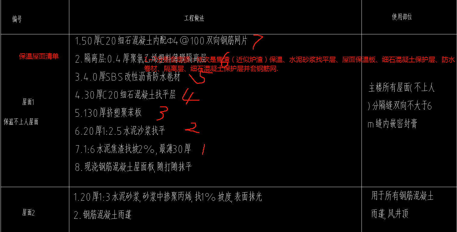 防水層