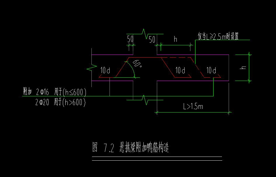 其他鋼筋