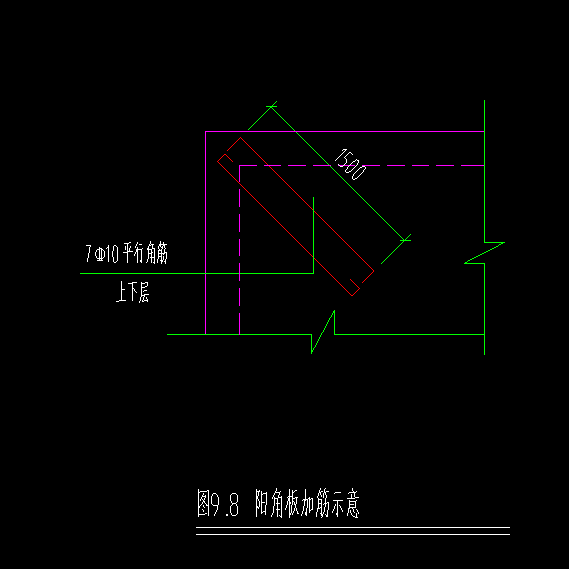 陽角